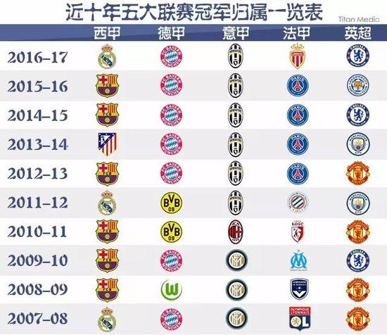 回归中超并